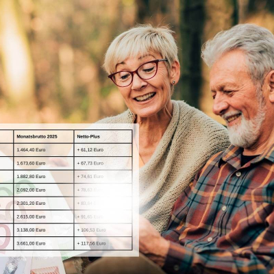 Pensionserhhung: Neue Tabelle zeigt Pension ab 2025