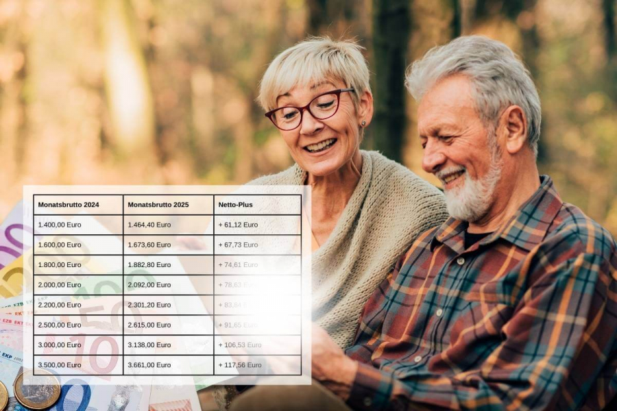 Pensionen: Neue Tabelle & Rechner zeigen Hhe ab 2025