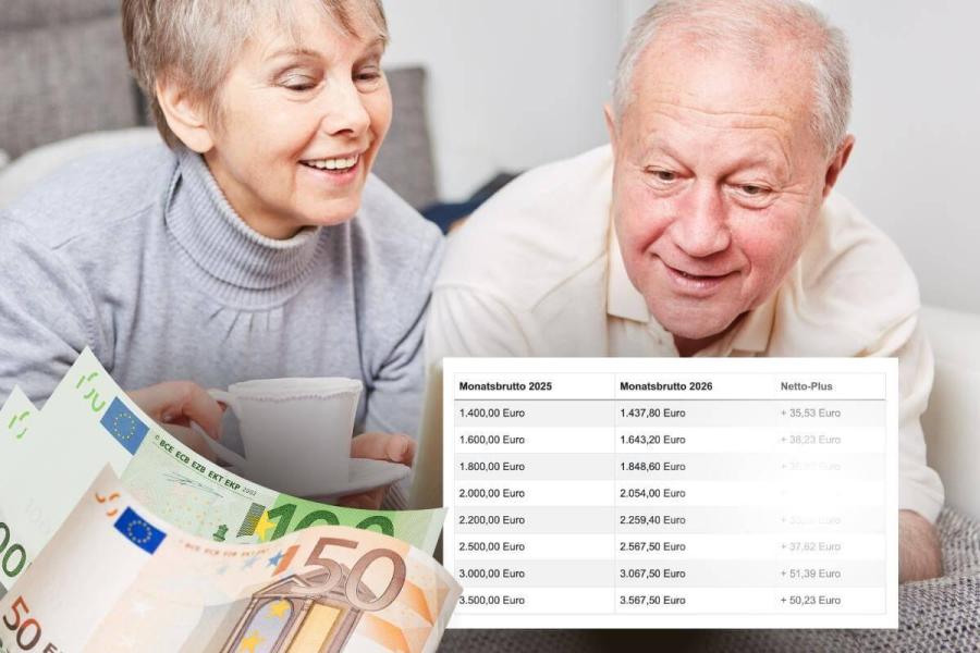 Pensionserhöhung & Steuerentlastung: So viel landet 2026 wirklich am Konto Pensionserhöhung & Steuerentlastung: So viel landet 2026 wirklich am Konto