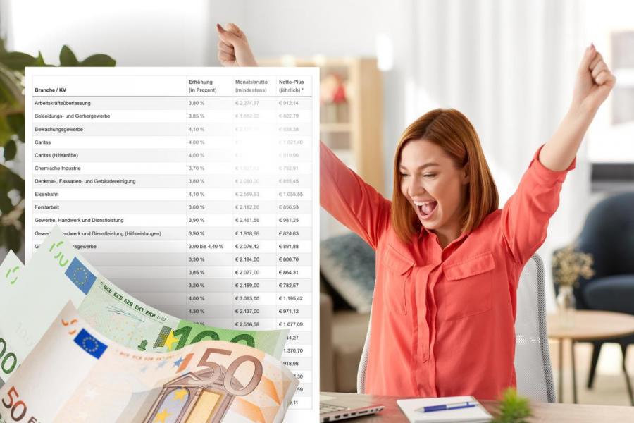 Exklusiv! - Neue Tabelle zeigt alle Gehaltserhhungen inkl. Netto-Plus ab 2025