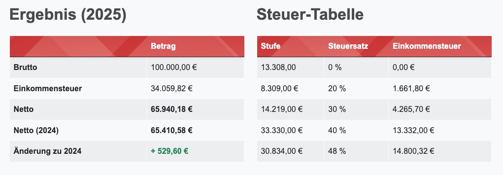 Einkommensteuer 2025